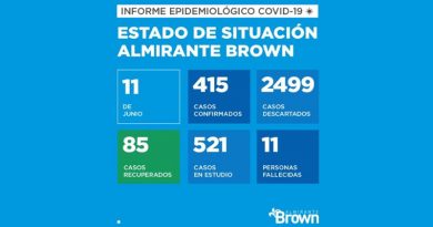 20200611 brown situacion covid 19 coronavirus en Almirante Brown