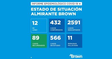 20200612 almirante brown covid 19 coronavirus en Almirante Brown