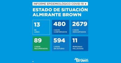 20200613 coronavirus alte brown coronavirus en Almirante Brown