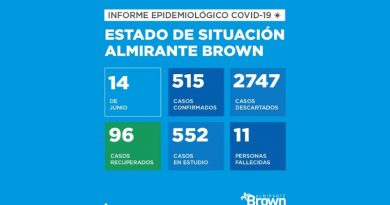 20200614 alte brown coronavirus covid coronavirus en Almirante Brown