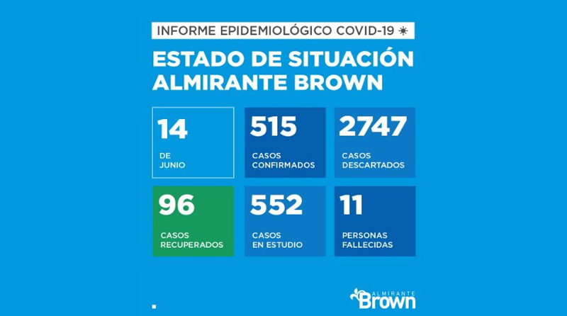20200614 alte brown coronavirus covid Almirante Brown