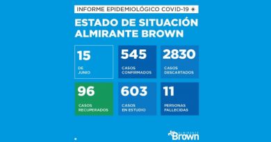 20200615 covid 19 alte brown Coronavirus