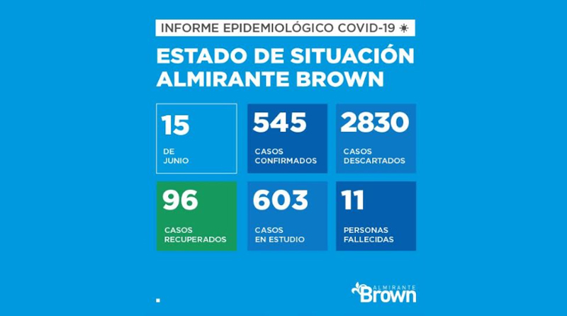 20200615 covid 19 alte brown Almirante Brown