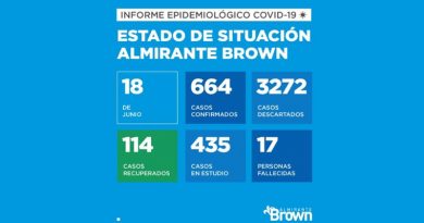 20200618 almirante brown covid 19 Mariano Cascallares
