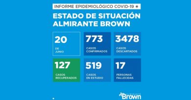 20200620 alte brown covid 19 casos de coronavirus en almirante brown hoy