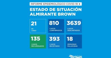 20200621 alte brown covid 19 coronavirus en Almirante Brown