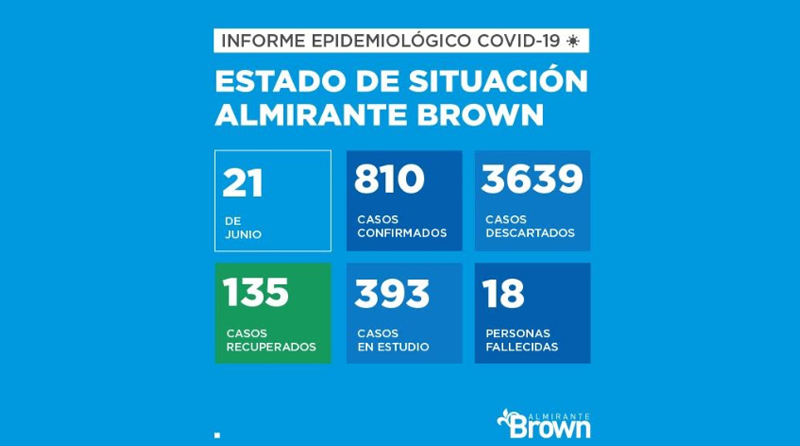 20200621 alte brown covid 19 coronavirus