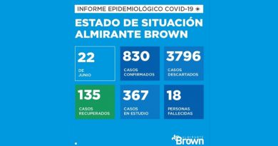 20200622 brown covid 19 Almirante Brown