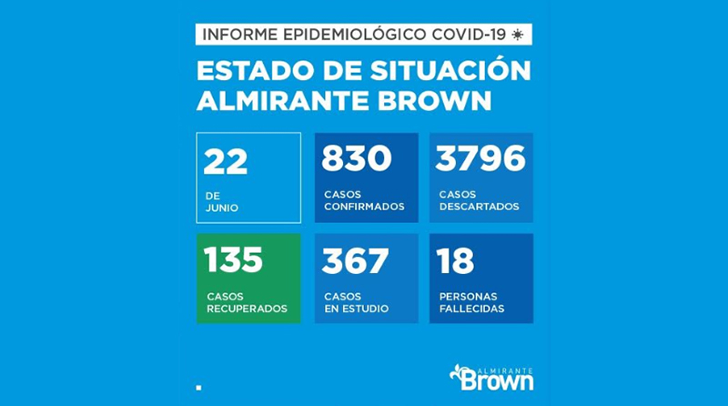 20200622 brown covid 19 Coronavirus