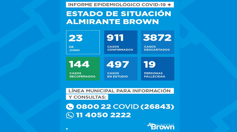 coronavirus Almirante Brown