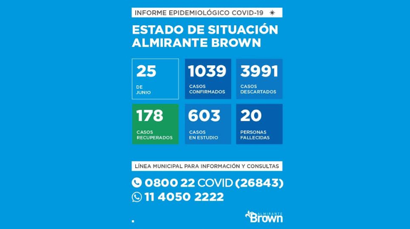 20200625 brown covid 19 Coronavirus