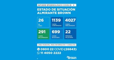 20200626 alte brown covid a9 coronavirus en Almirante Brown