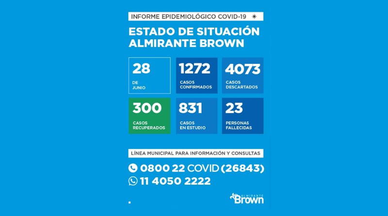 20200628 brown coronavirus