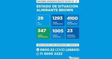 20200629 brown coronavirus coronavirus en Almirante Brown