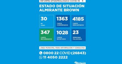 20200630 borwn covid 19 coronavirus en Almirante Brown
