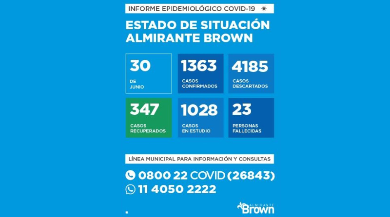 20200630 borwn covid 19 Almirante Brown