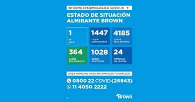 20200701 covid altebrown coronavirus en Almirante Brown