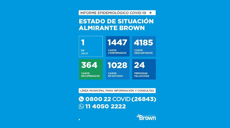 20200701 covid altebrown Almirante Brown