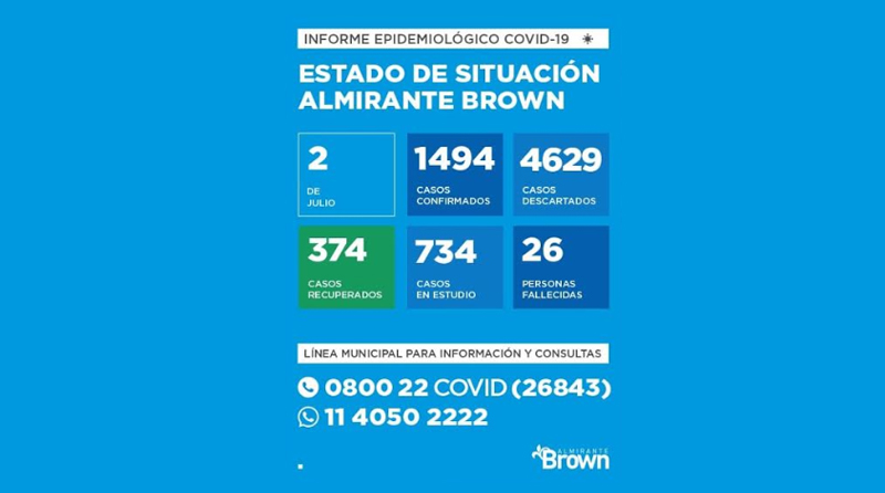 20200702 brown coronavirus Coronavirus