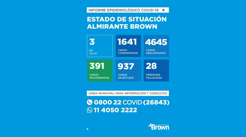 20200703 brown covid 19 coronavirus