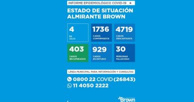20200704 brown coronavirus en Almirante Brown