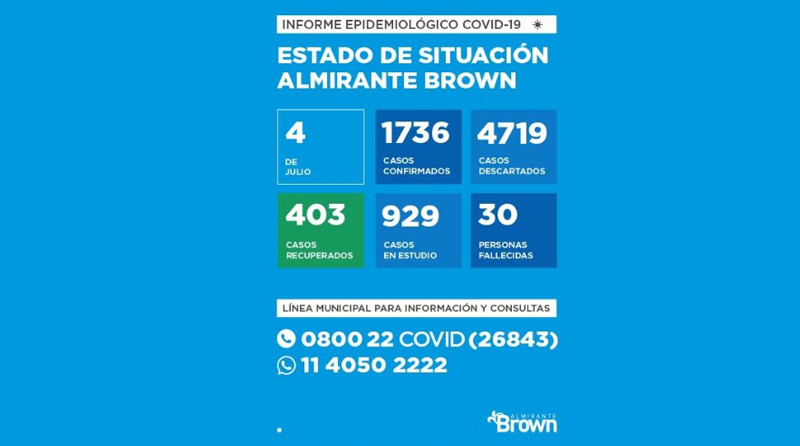 20200704 brown Almirante Brown