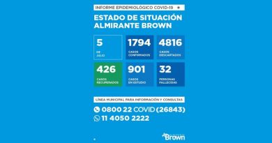 20200705 CORONAVIRUS almirnte brown Coronavirus en Almirante Brown