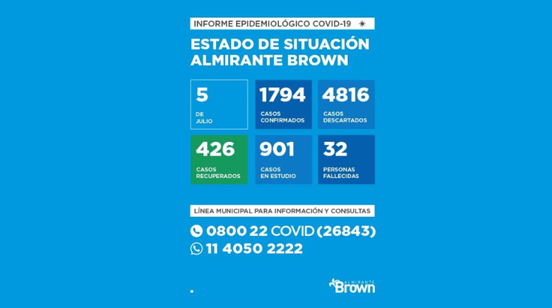 20200705 CORONAVIRUS almirnte brown Almirante Brown