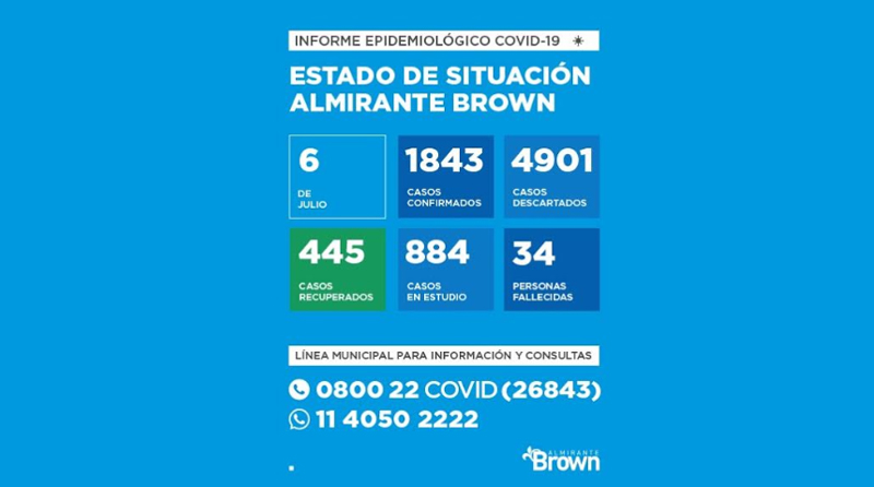 20200706 brown covid 19 Almirante Brown