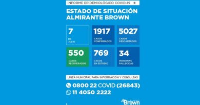 20200707 brown coronavirus coronavirus en Almirante Brown