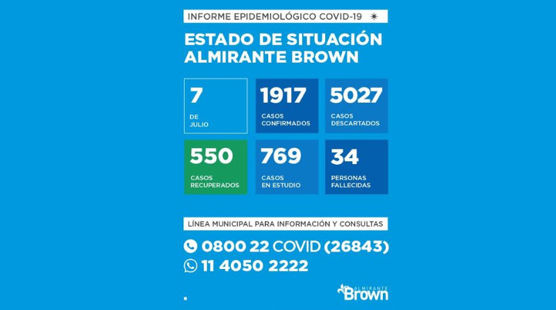 20200707 brown coronavirus Almirante Brown