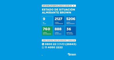 20200708 brown coronavirus coronavirus en Almirante Brown