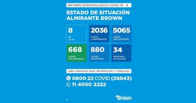 20200708 brown covid 19 coronavirus en Almirante Brown