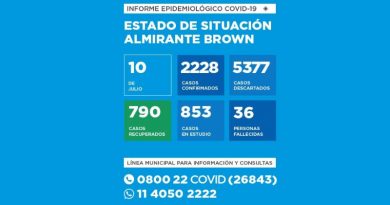 20200710 covid coronavirus en Almirante Brown