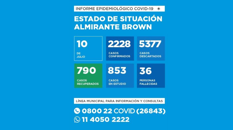 20200710 covid Almirante Brown