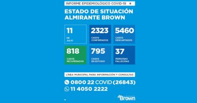 20200711 BROWN COVID coronavirus en Almirante Brown