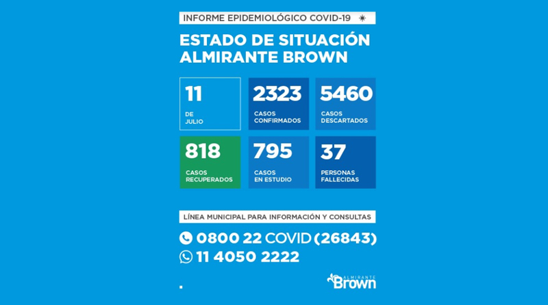 20200711 BROWN COVID Almirante Brown