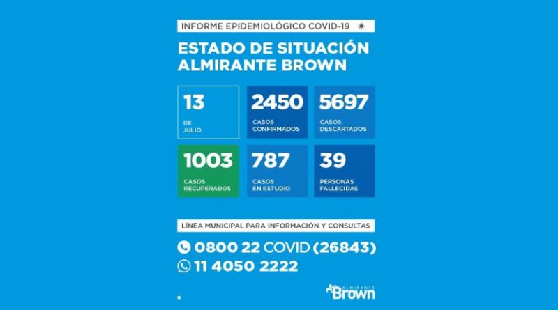 20200713 brown covid Almirante Brown
