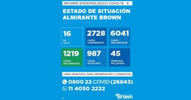 20200716 BROWN COVID coronavirus en Almirante Brown