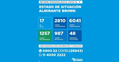 20200717 BROWN COVID coronavirus en Almirante Brown