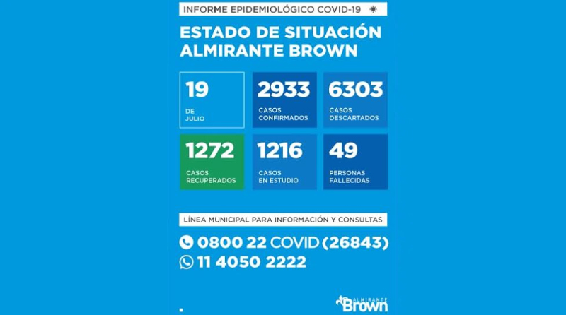 20200719 brown1 Situación del coronavirus en Almirante Brown
