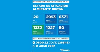 20200720 BROWN COVID coronavirus en Almirante Brown