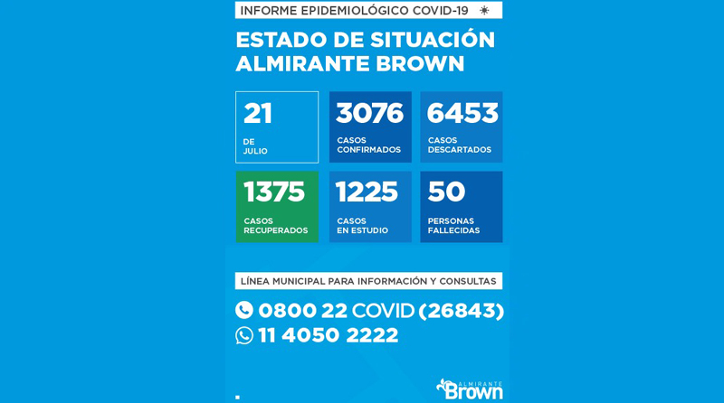 20200721 brown1 Situación del coronavirus en Almirante Brown