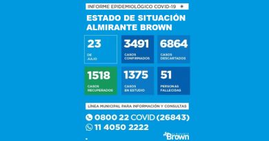20200723 BROWN COVID almirante brown coronavirus