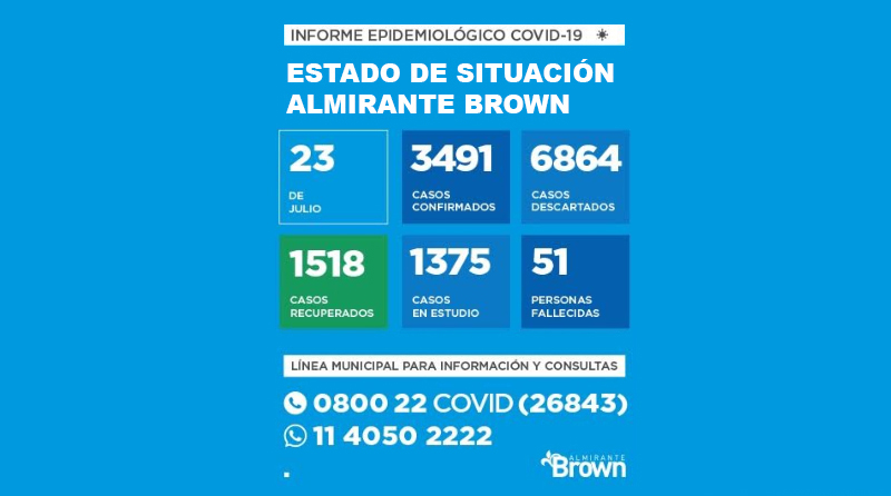 20200723 BROWN COVID coronavirus