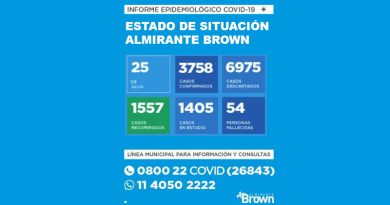 20200725 BROWN COVID coronavirus en Almirante Brown