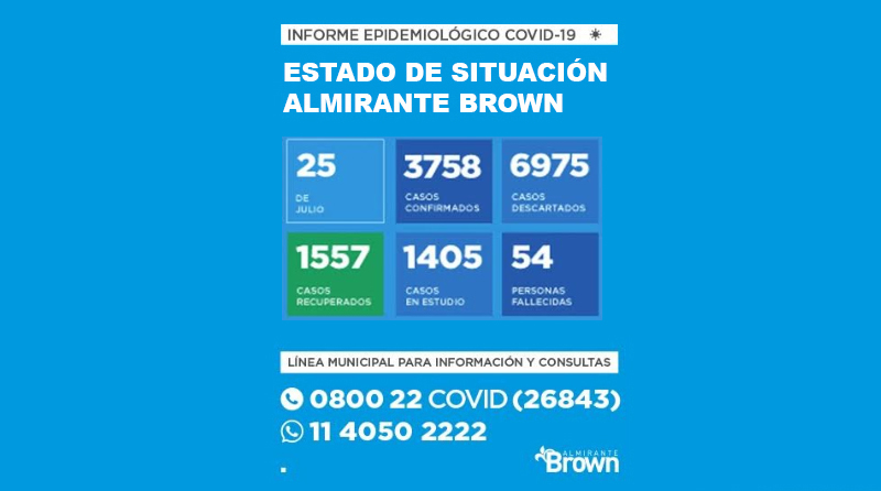 20200725 BROWN COVID Coronavirus