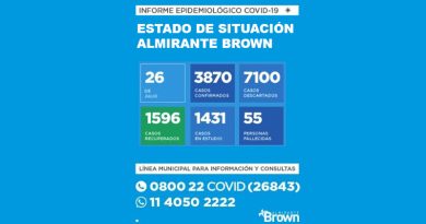 20200726 BROWN COVID coronavirus en Almirante Brown