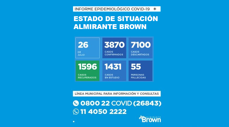 20200726 BROWN COVID Coronavirus