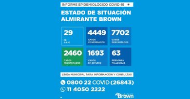 20200729 BROWN COVID coronavirus en Almirante Brown